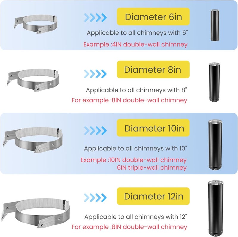 Ebusin 2025 Update Silver Plated High-End 6" Extended Roof Bracket Supports Chimney Stove Pipe for DuraVent Triple Wall 2" I.D ,Suitable for All Outer Diameters of 6", Stability Against Wind & Snow - Image 2